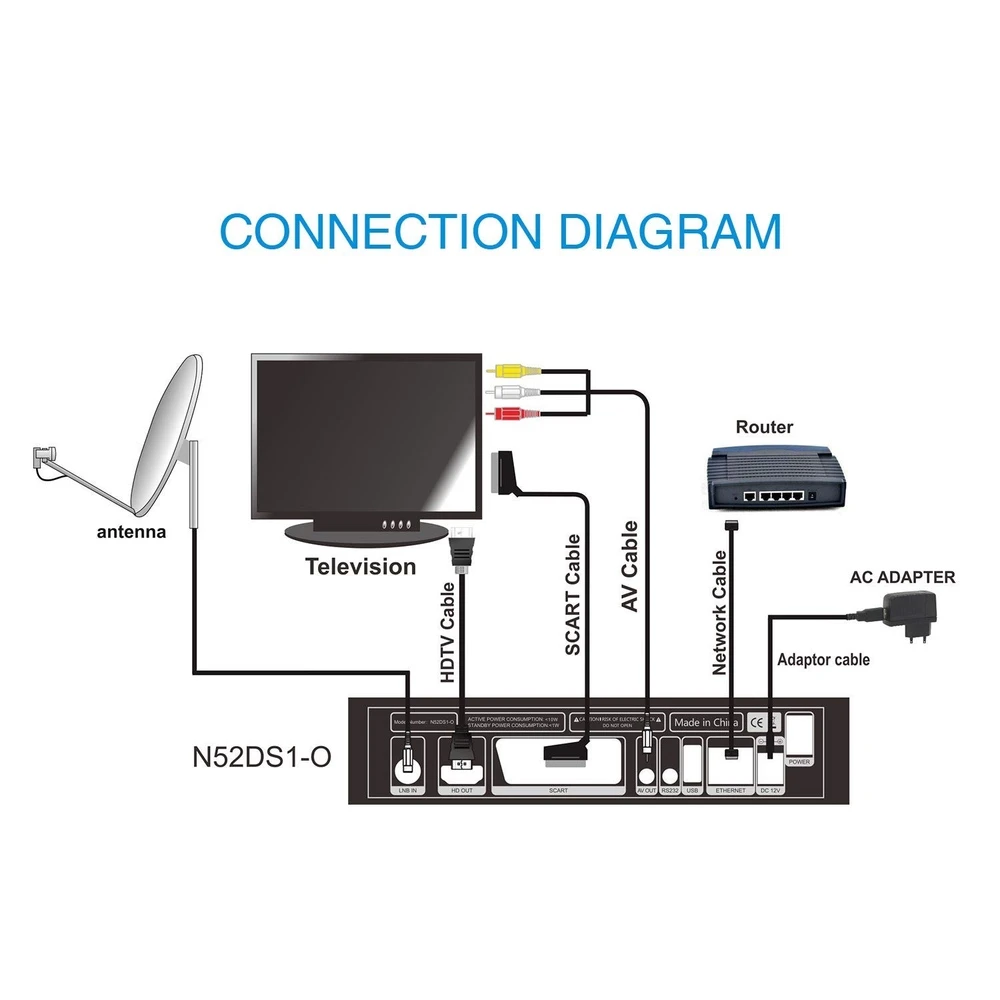 Control remoto del sintonizador satélite Freesat V8 Nova HD wifi