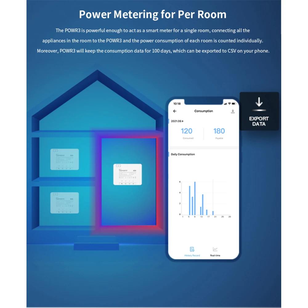 SONOFF Pow R3 - Smart WiFi-Schalter mit Energiemonitoring