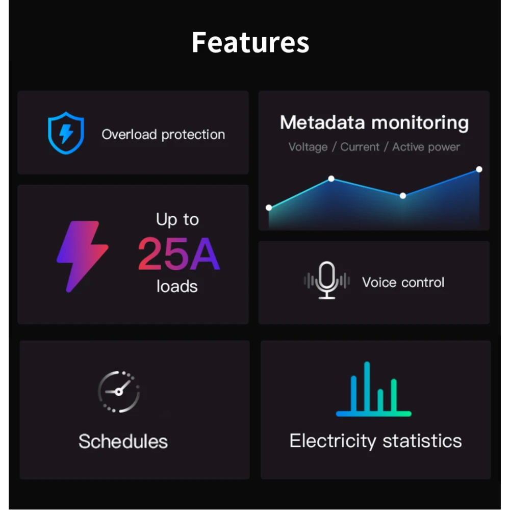 SONOFF Pow R3 - Smart WiFi-Schalter mit Energiemonitoring