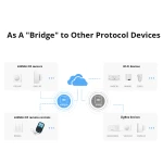 Sonoff RF Bridge R2 433MHz WiFi - RF-zu-WiFi-Bridge