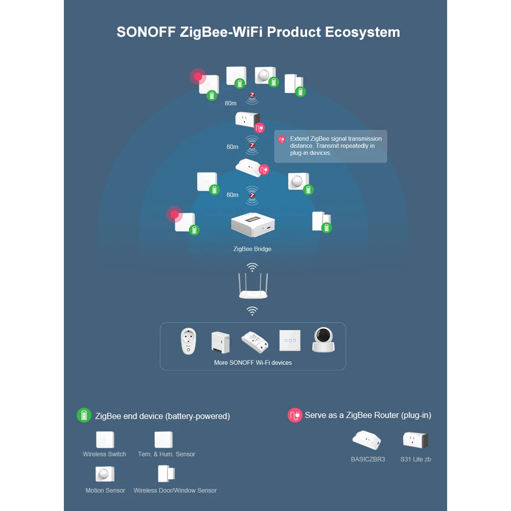 Paquete del SONOFF ZigBee Interruptor Inalámbrico SNZB-01